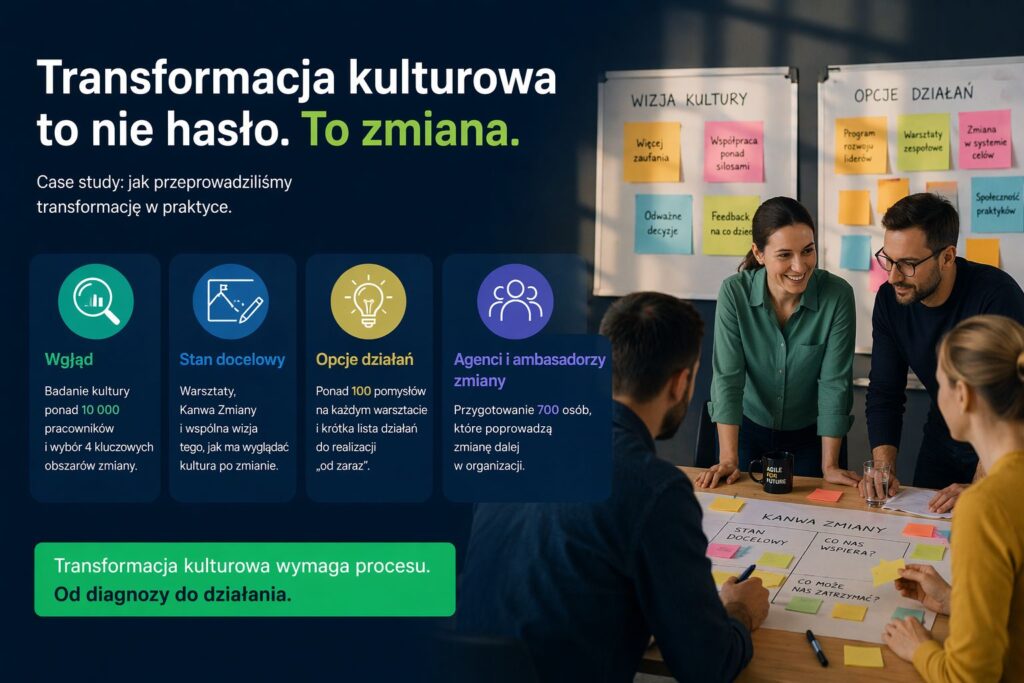 Transformacja kulturowa i zarządzanie zmianą kultury organizacji