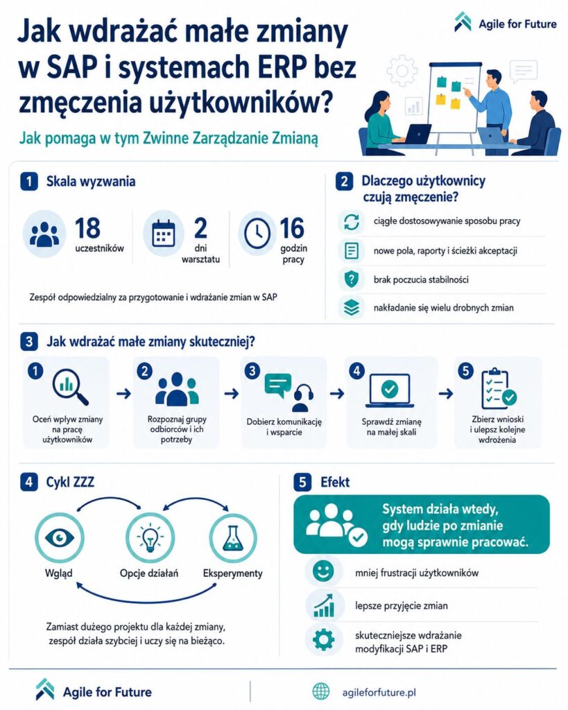 Jak wdrażać małe zmiany w SAP i systemach ERP bez zmęczenia użytkowników?