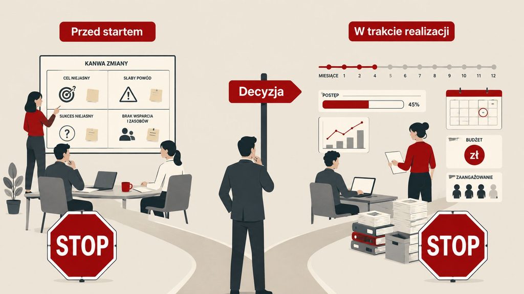 Kiedy menedżer powinien zatrzymać projekt zmiany?
